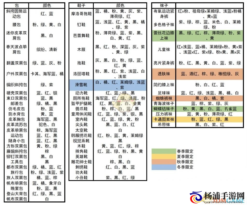 《集合啦！动物森友会》薛革商店全销售物品介绍