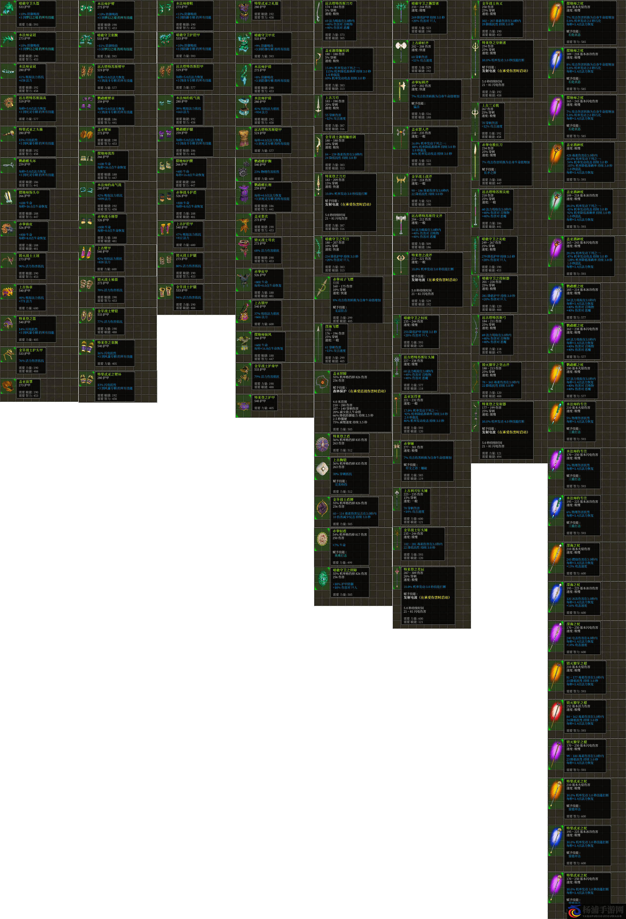 《泰坦之旅》亚特兰蒂斯新增装备一览