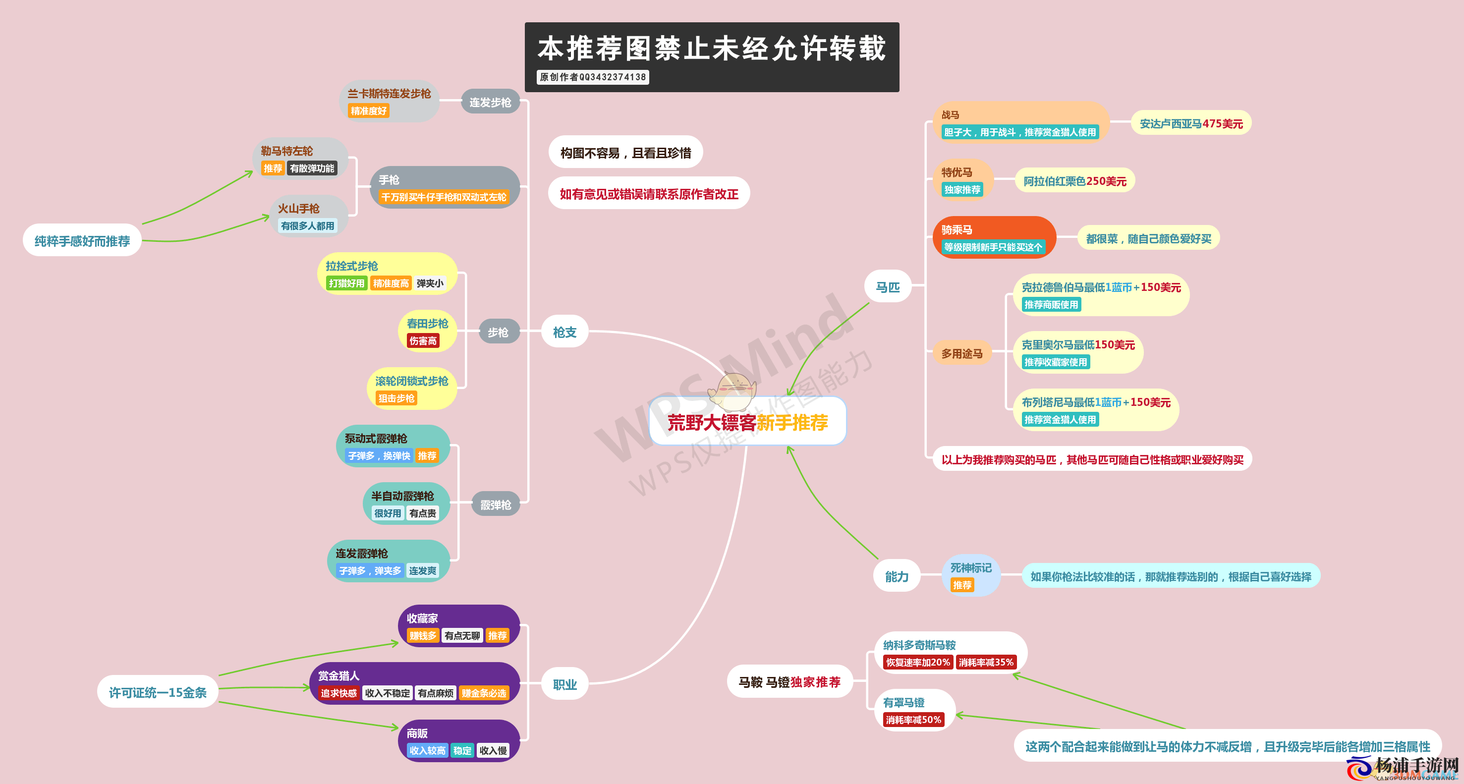 《荒野大镖客2》新手攻略详解武器马匹技能搭配推荐
