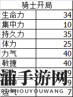 《黑暗之魂3》120级以下最功利的加点方式——力敏加点