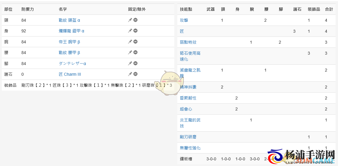 《怪物猎人：世界》PC4.0配装——太刀篇