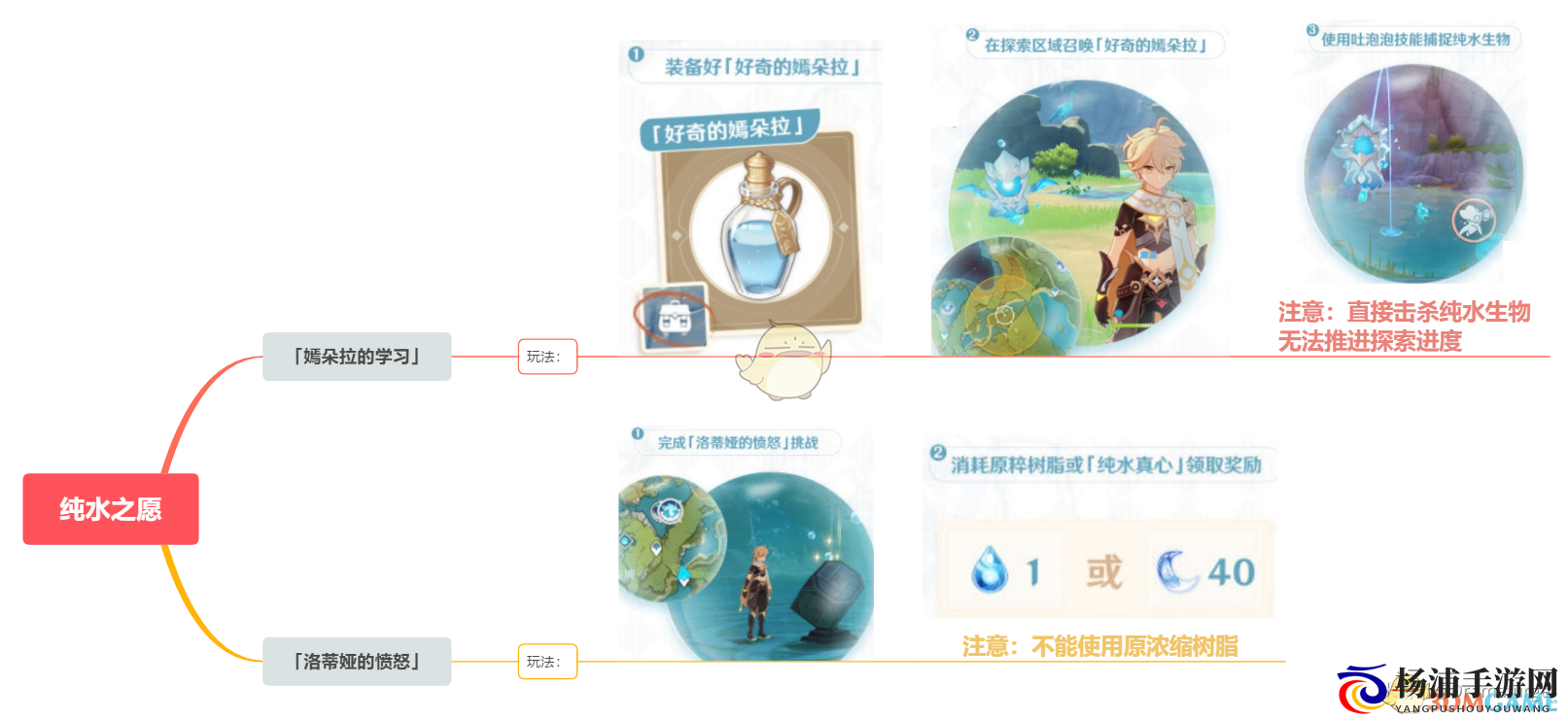 《原神》纯水之愿洛蒂娅的愤怒奖励介绍