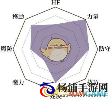 《火焰纹章：风花雪月》飞龙骑士兵种说明