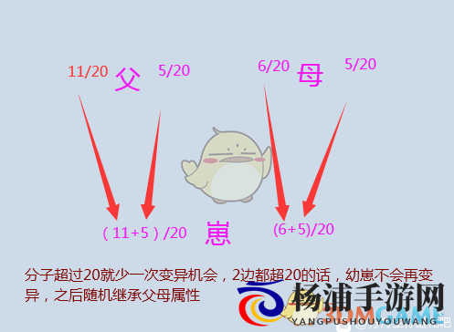 《方舟：生存进化》恐龙突变流程图分享