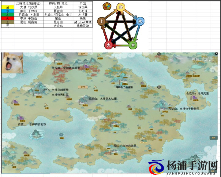 《了不起的修仙模拟器》阴阳五行、天材地宝图解