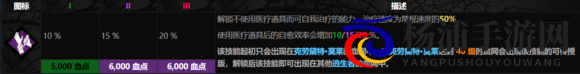 《黎明杀机》自我疗愈技能介绍
