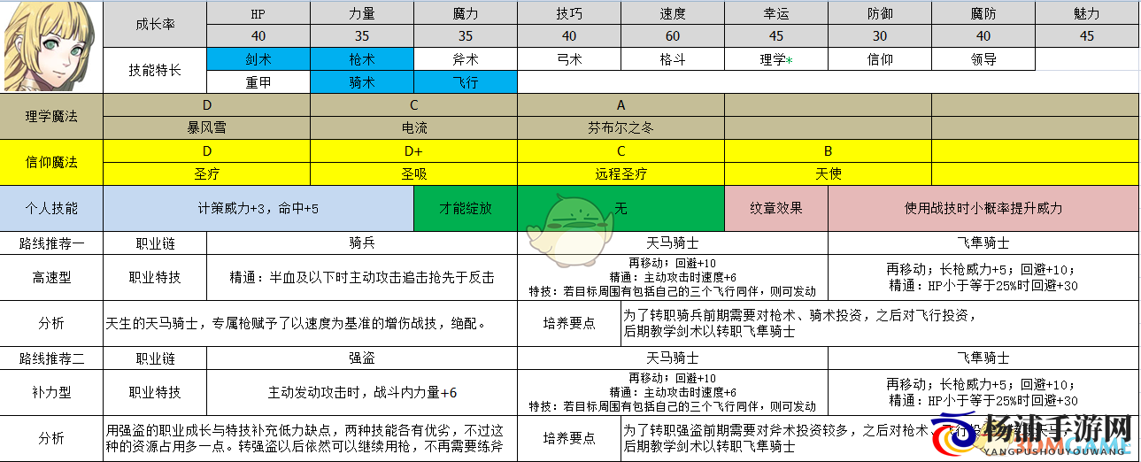 《火焰纹章：风花雪月》英谷莉特属性及路线规划分享