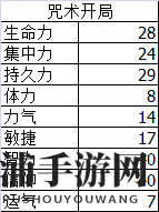 黑暗之魂3120级以下最效的咒术加点技巧